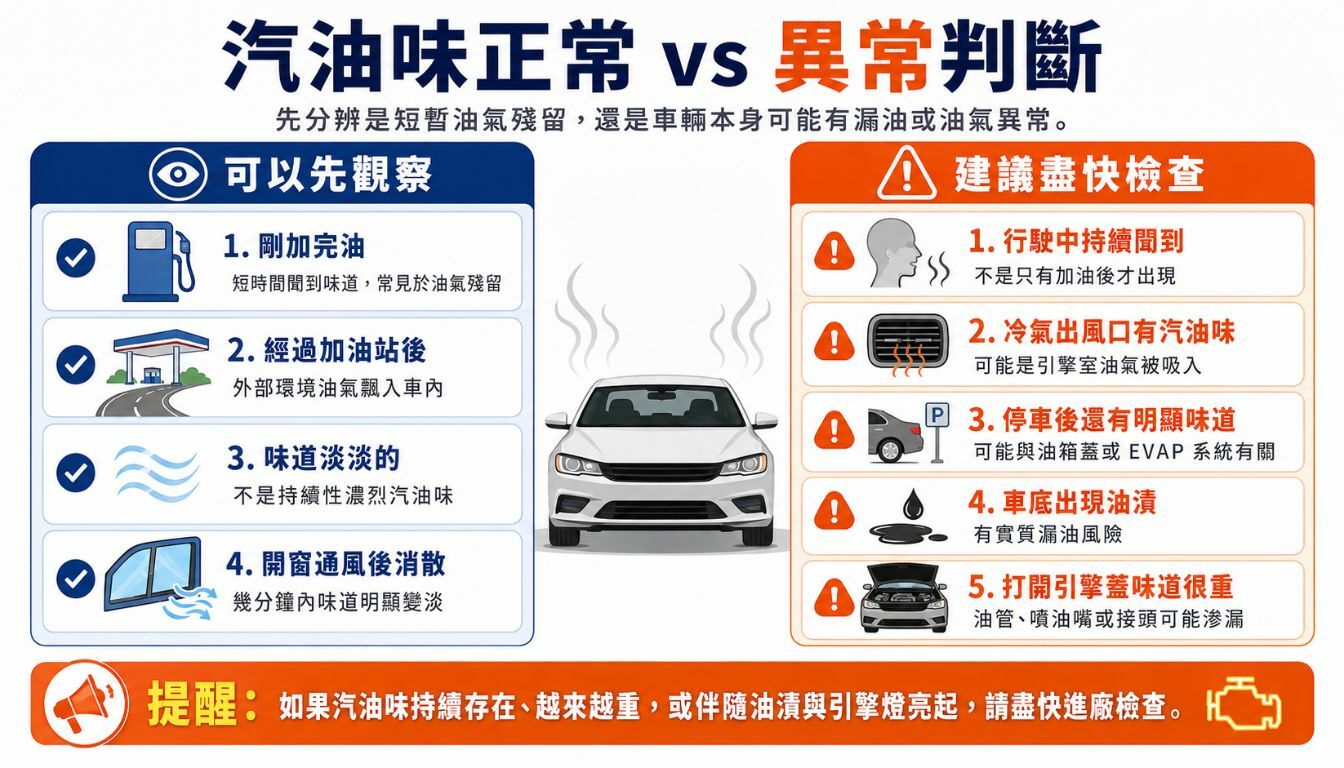 車內有汽油味正常嗎